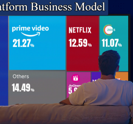 OTT Platform Business Model