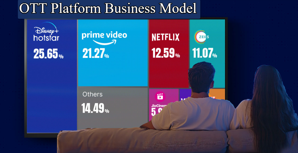 OTT Platform Business Model