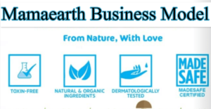 What is Mamaearth Business Model? Complete Details